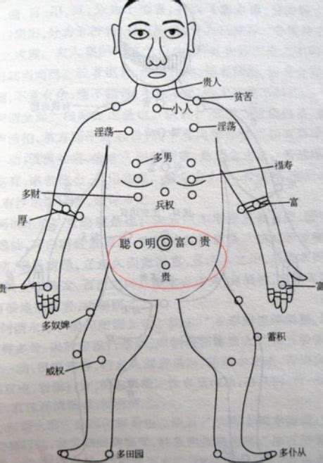 胸有痣代表什麼|道家學：乳房上的痣圖解代表什麼？胸前有痣的命相分。